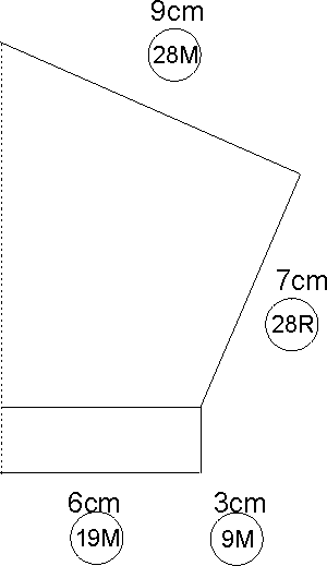 rmel-Schema